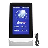 CO2 -Luftqualitätsmonitor WLAN 3 in 1 Kohlendioxidfeuchtigkeitstemperaturlufttester
