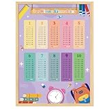 1x1 Poster, Multiplikation Trainer für Kinder, Lernen Poster mit 4X Übungsblättern, Lernposter Mathematik Grundschule, Zahlen Plakat, Multiplikation Lernposter Grundschule Mathe 1. und 2. Klasse