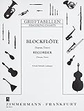 Grifftabelle für Blockflöte (Sopran, Tenor): Blockflöte (ST).