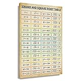 DUXBOX Mathematik Wissen Bildung Quadrat und Quadrat Wurzel Tische Bild drucken Moderne Familie Schlafzimmer Dekor Poster 50x70cm Kein Rahmen Bild Auf Leinwand